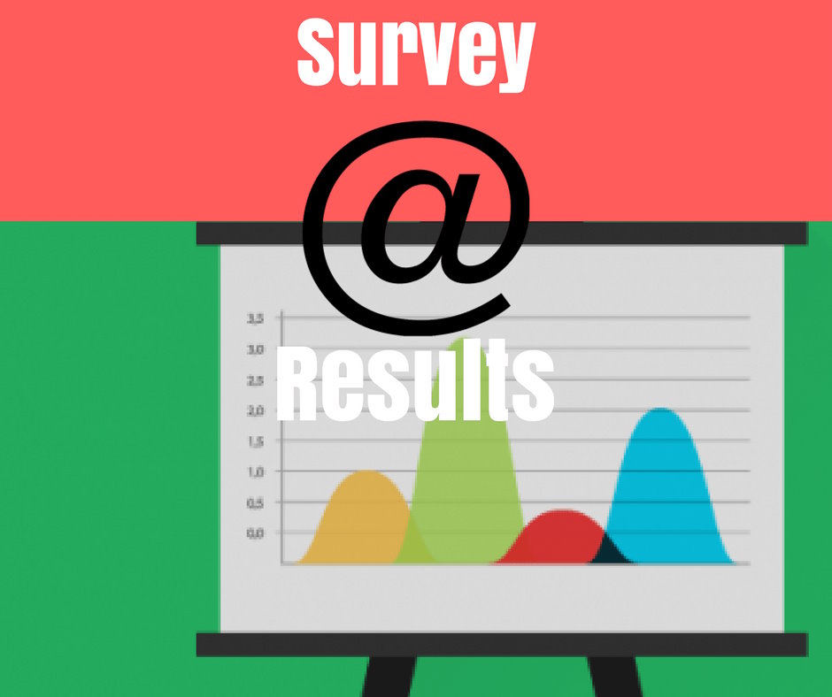 Survey-Results
